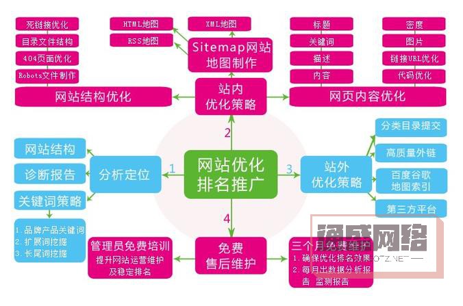 移動(dòng)端網(wǎng)站優(yōu)化該注意哪些重點(diǎn)