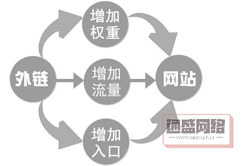 反向鏈接是什么？